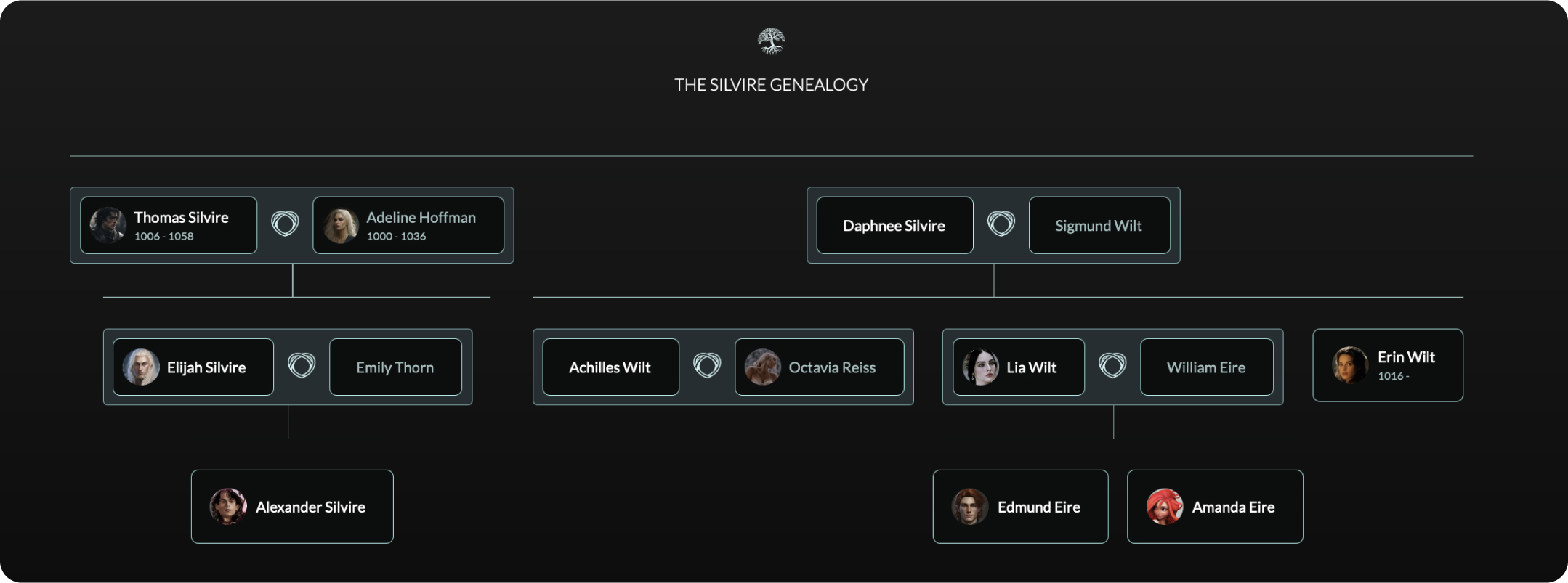 Screenshot of Metos family tree feature showing a complex family structure